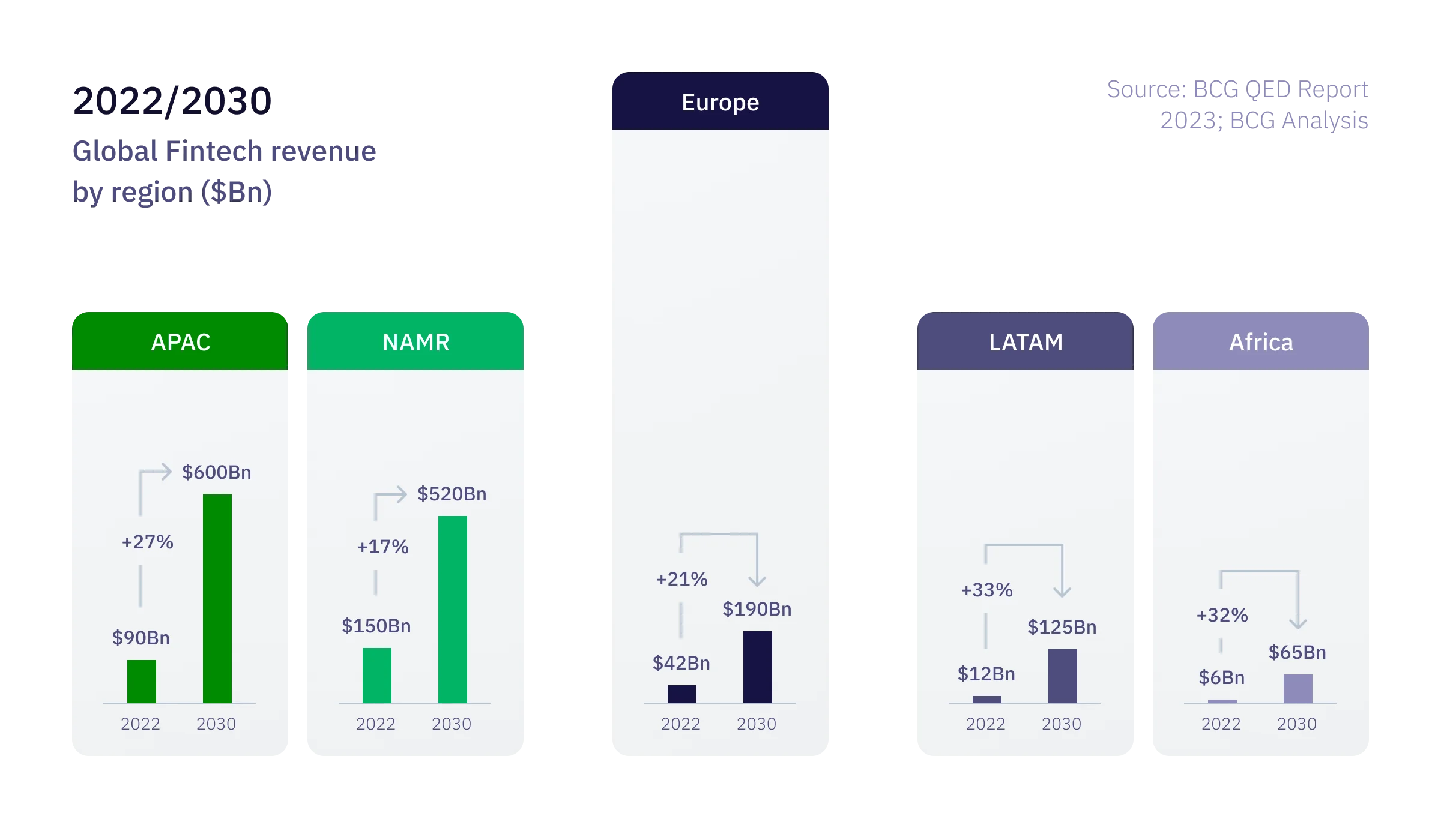 europe-fintech-revenue-growth-2022-2030-bcg.webp