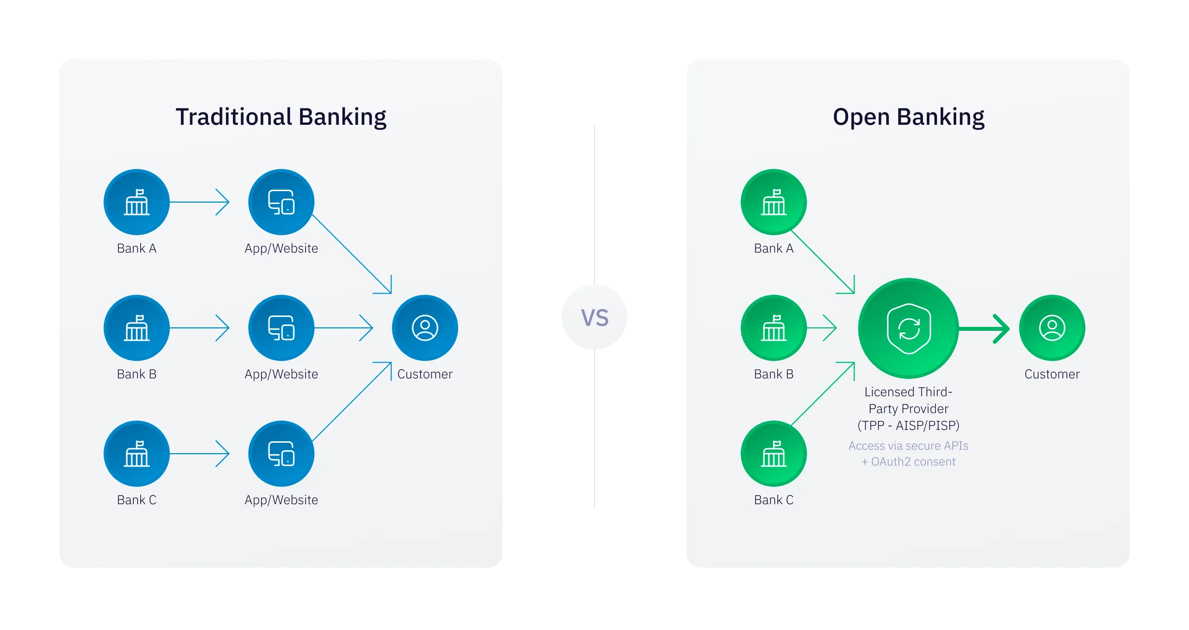 traditional-banking-vs-open-banking-api-model.webp