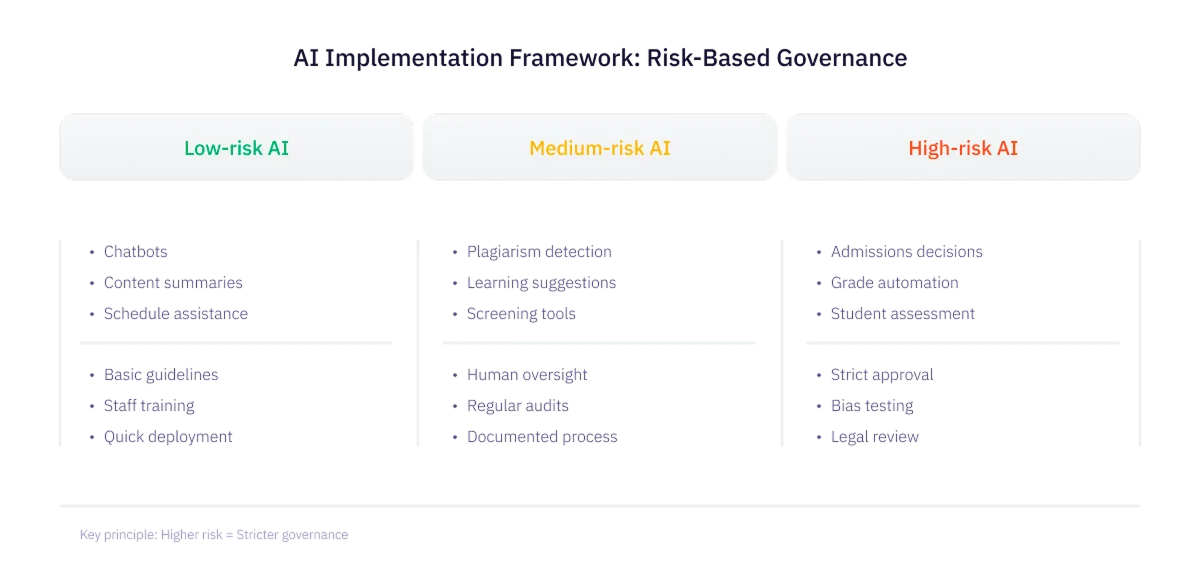ai-risk-governance-framework-education.webp