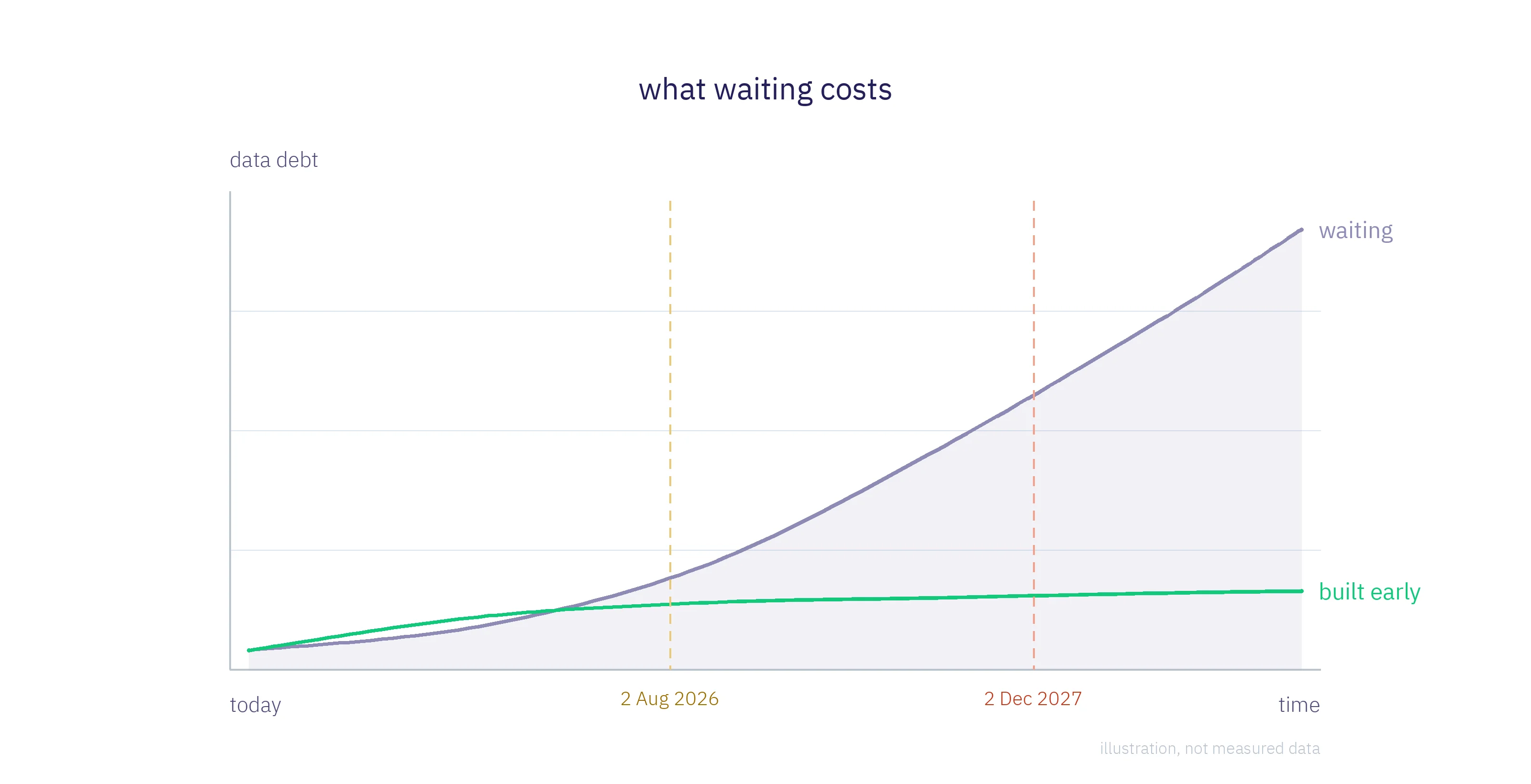 ai-fintech-data-debt-cost-of-waiting.webp