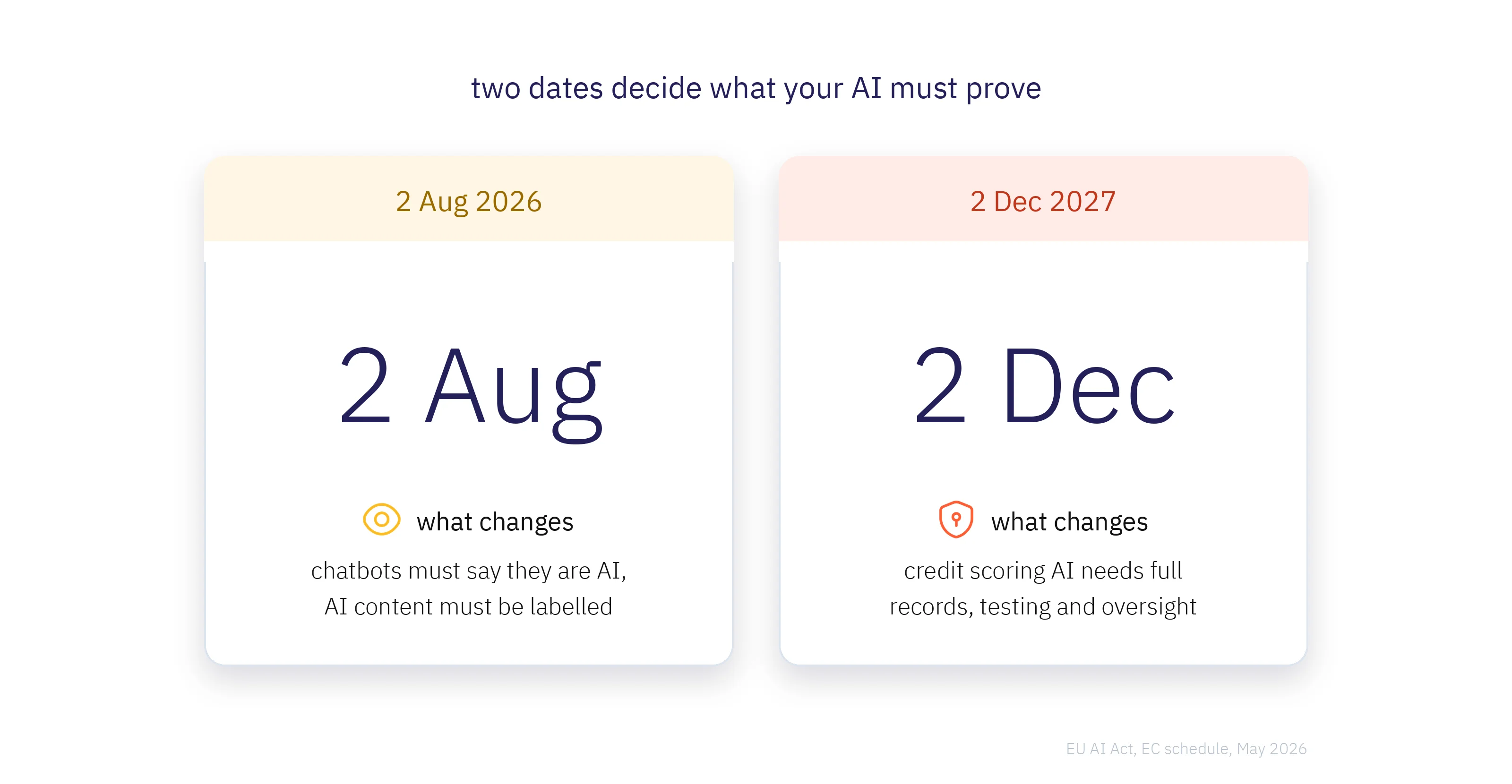 ai-fintech-eu-ai-act-dates.webp